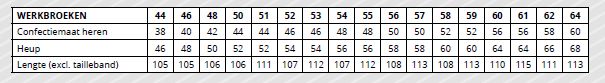 Maattabel voor Werkbroek Huismerk RWS