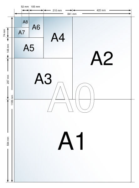 Papier Afmetingen
